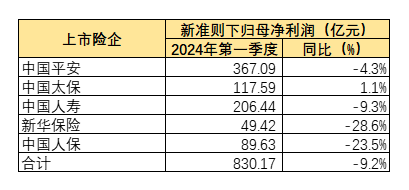 （资料第一财经记者统计）