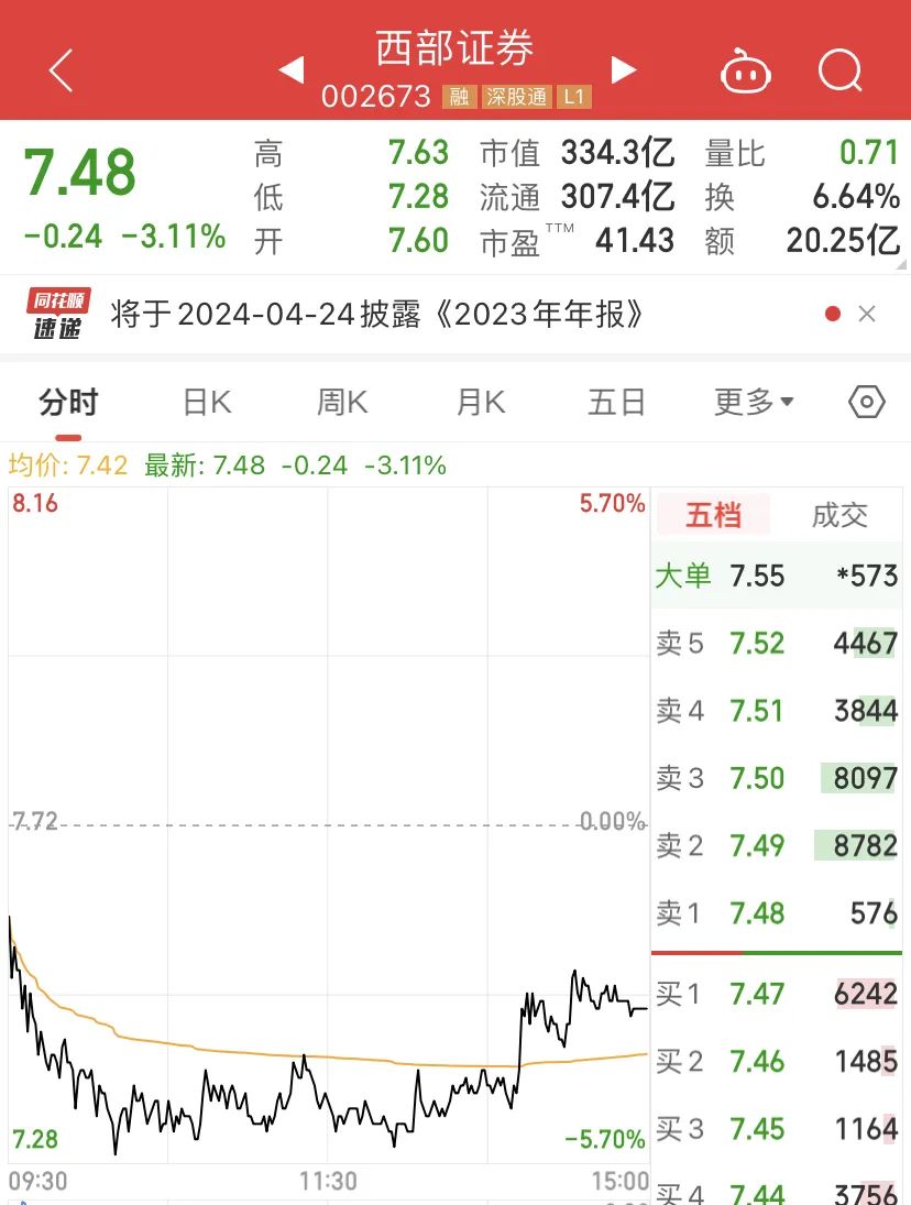 （文章中国基金报）