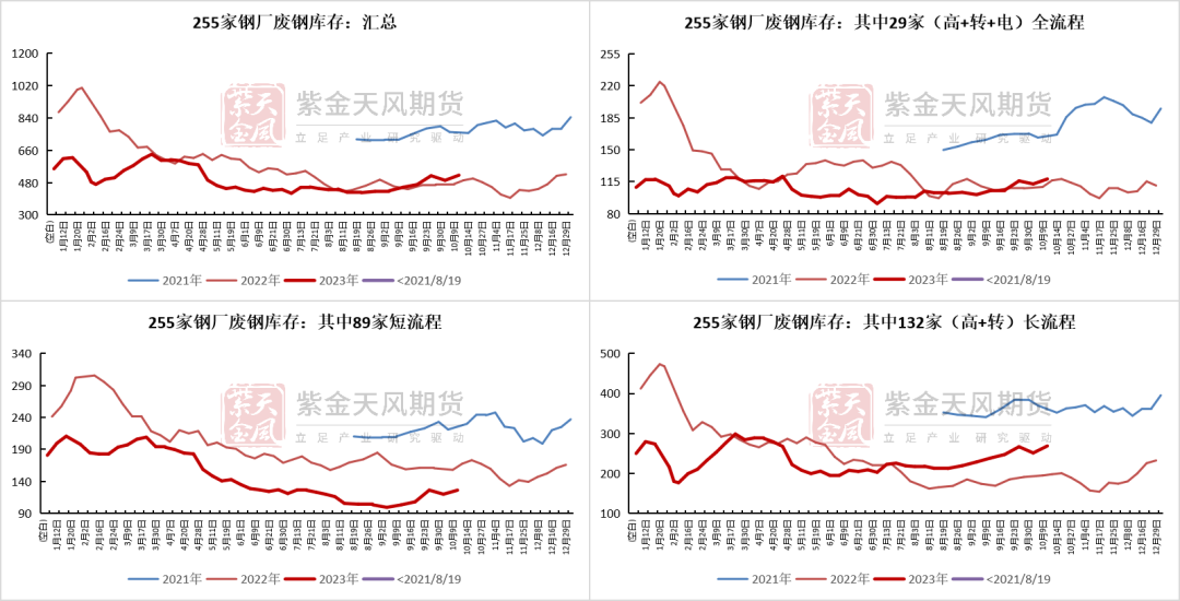 数据富宝，紫金天风期货