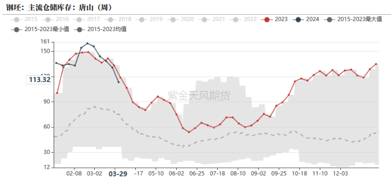 数据钢联,紫金天风期货