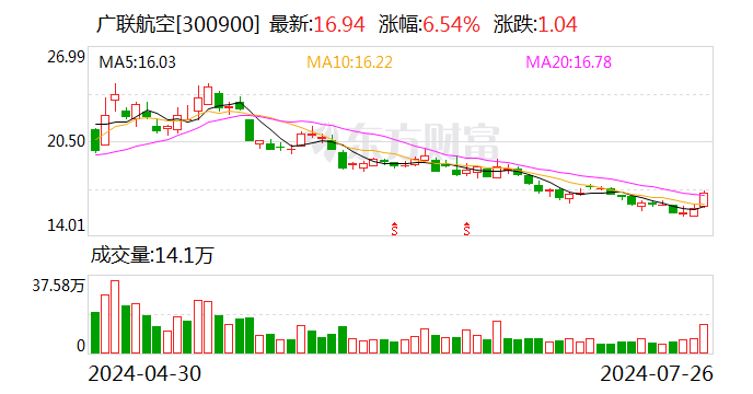 深交所向广联航空工业股份