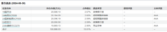 数据wind 截止日期：2024年6月30日