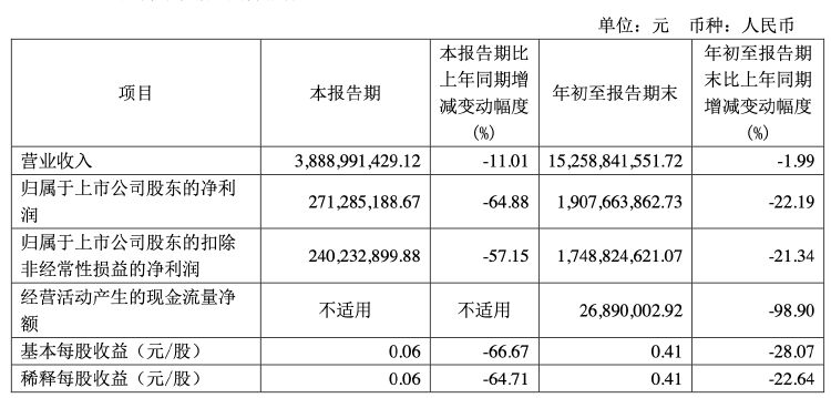 财报透视｜海澜之家不甘心