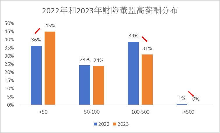 制图：21世纪经济报道