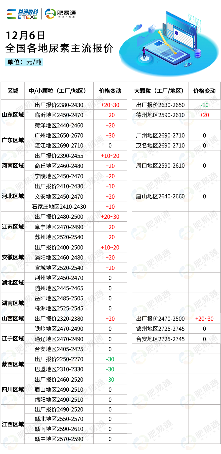 （转载请注明肥易通）