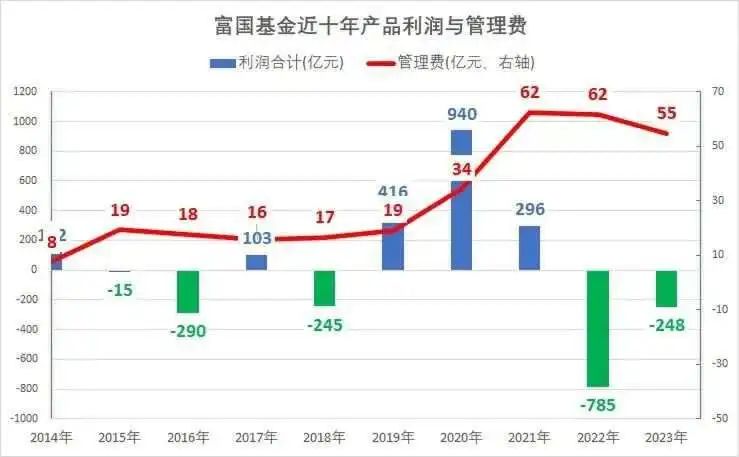 制图：“飞瞰财金”