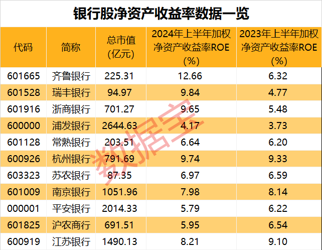 声明：数据宝所有资讯内容不构成投资建议，股市有风险，投资需谨慎。