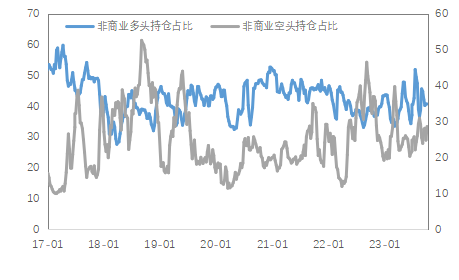 数据Wind