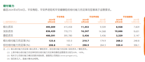 　　图：中国平安2024年半年报