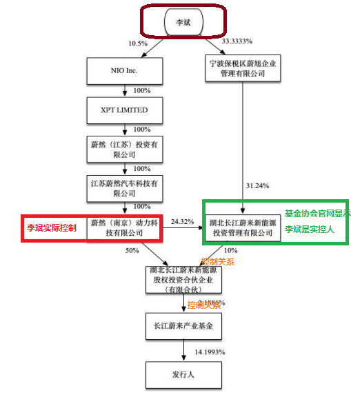 申报材料