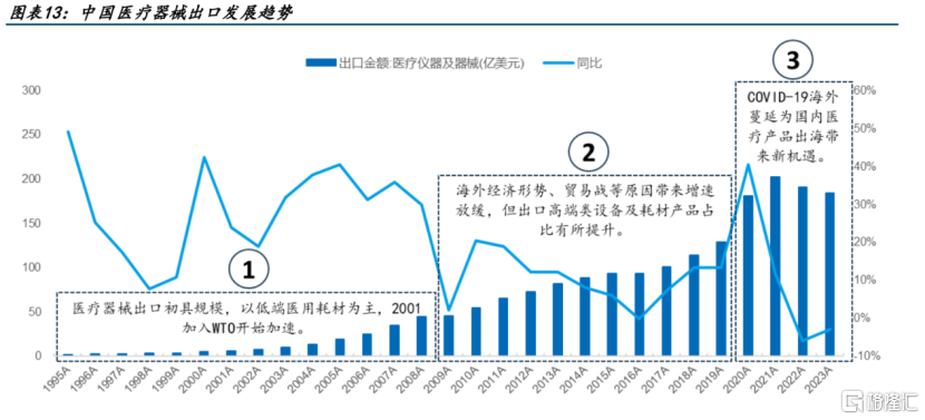 数据国金证券，格隆汇整理