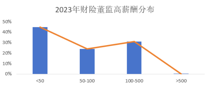 制图：21世纪经济报道