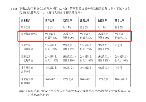 图片港交所上市规则