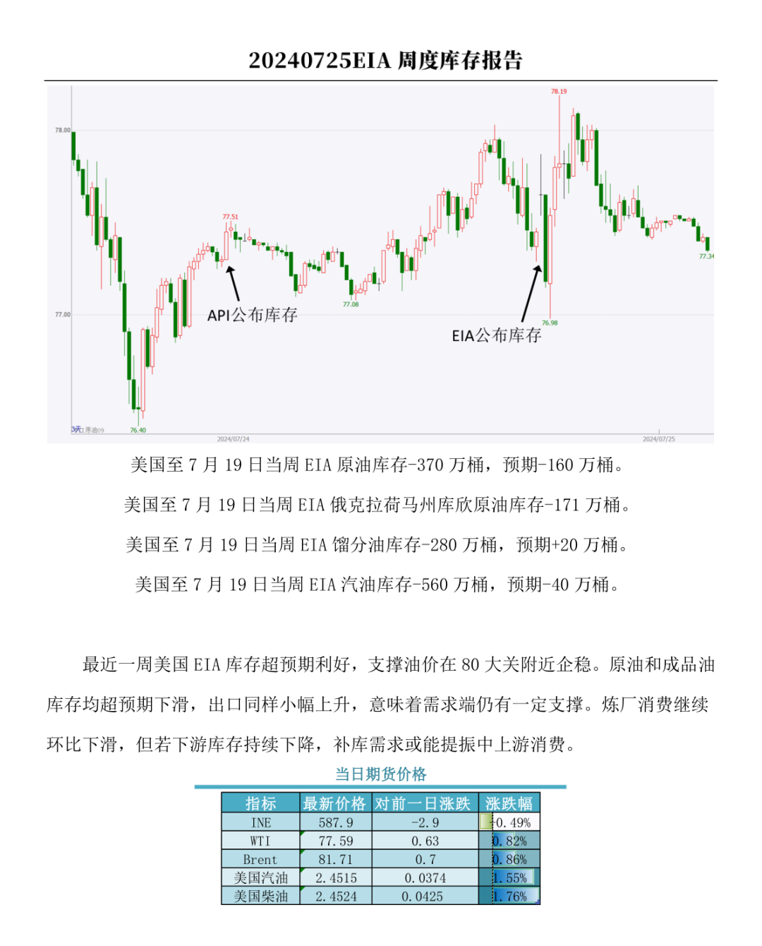 原油：EIA周度库存报告