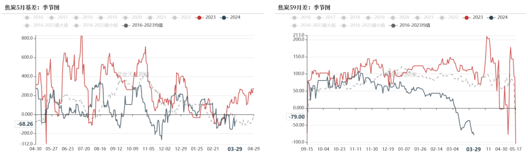 数据钢联、万得、汾渭、紫金天风风云