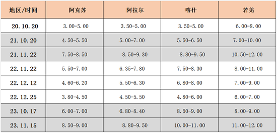 红枣走出1-5正套后，还有哪