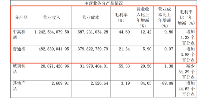 图片来源：古越龙山2023年财报截图