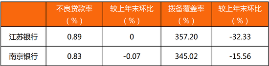 来源：银行中报，零壹智库