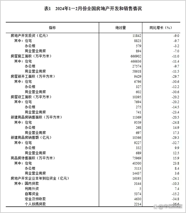 ▲图源：国家统计局