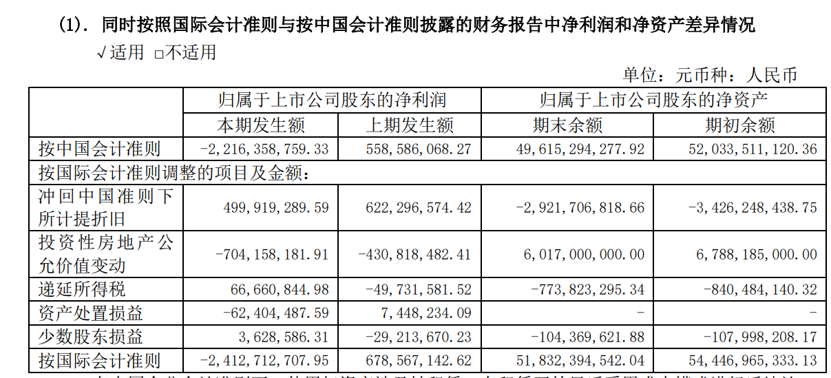 美凯龙2023年年报