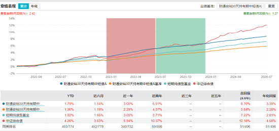 数据wind 截止日期：2024年7月24日