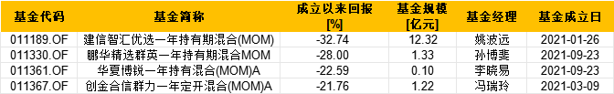 数据来源：Wind  截止日期：2024年8月21日