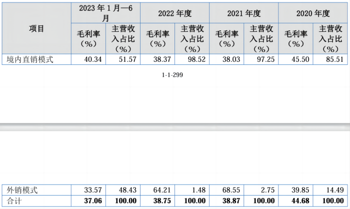 图片招股书