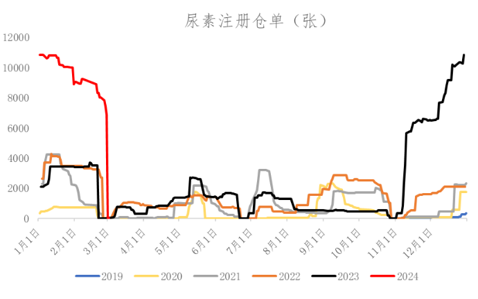 （数据Wind、冠通研究咨询部）