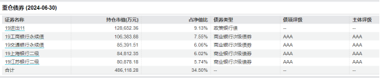 数据wind 截止日期：2024年6月30日