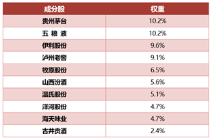 数据中证指数公司，指数成份股不代表个股推荐