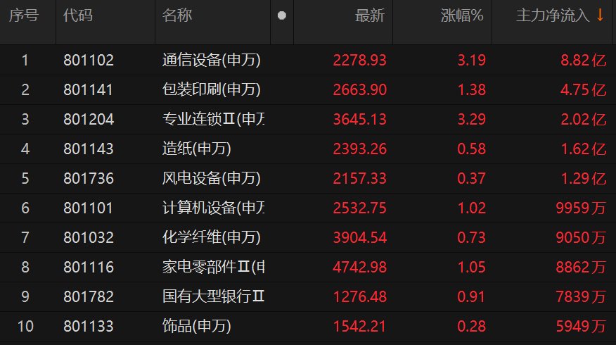 图片Choice截止2023年11月7日