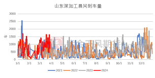 数据紫金天风期货研究所