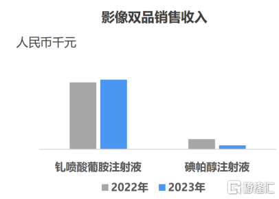 （公司资料）