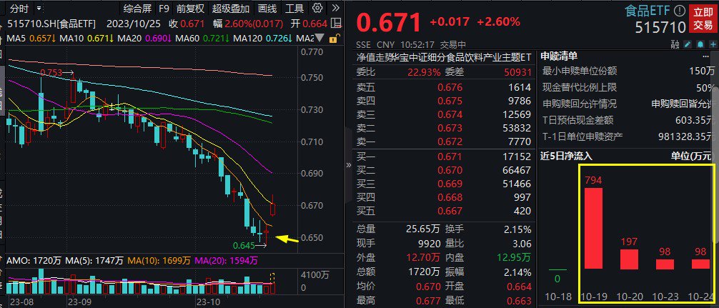 图片Wind，截至2023年10月25日