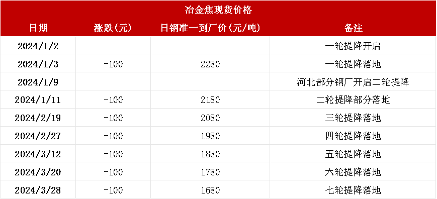 数据钢联、万得、汾渭、紫金天风风云