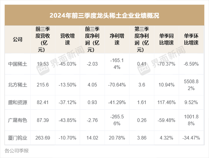 制图：田鹤琪