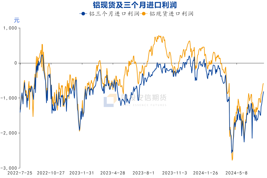 数据同花顺、SMM