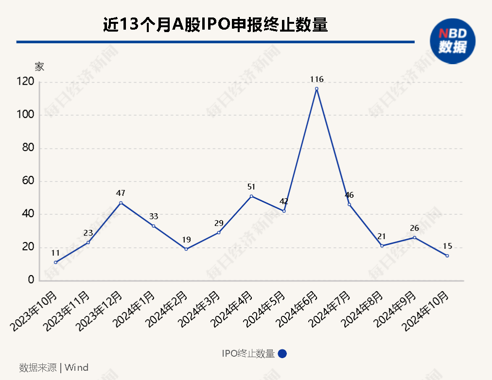 IPO月报丨10月IPO审核、注册