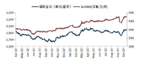 Blooomberg，华安基金