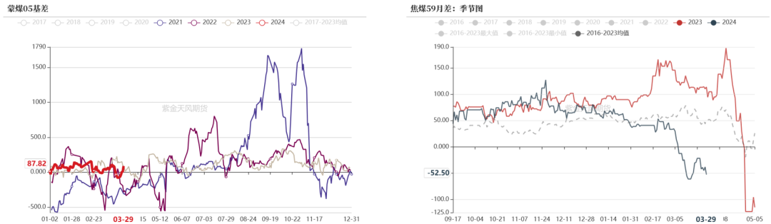 数据钢联、万得、汾渭、紫金天风风云