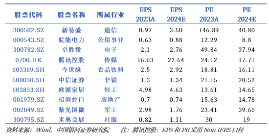 银河策略：预期管理持续优