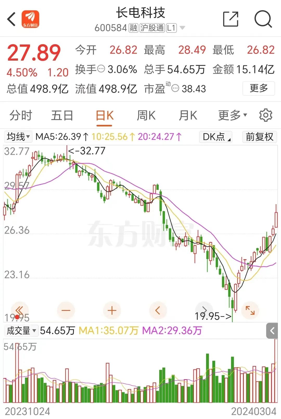 （文章中国基金报）