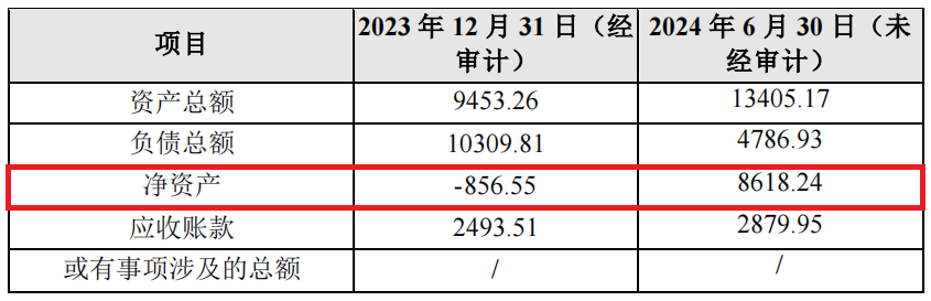 图片华东医药公告