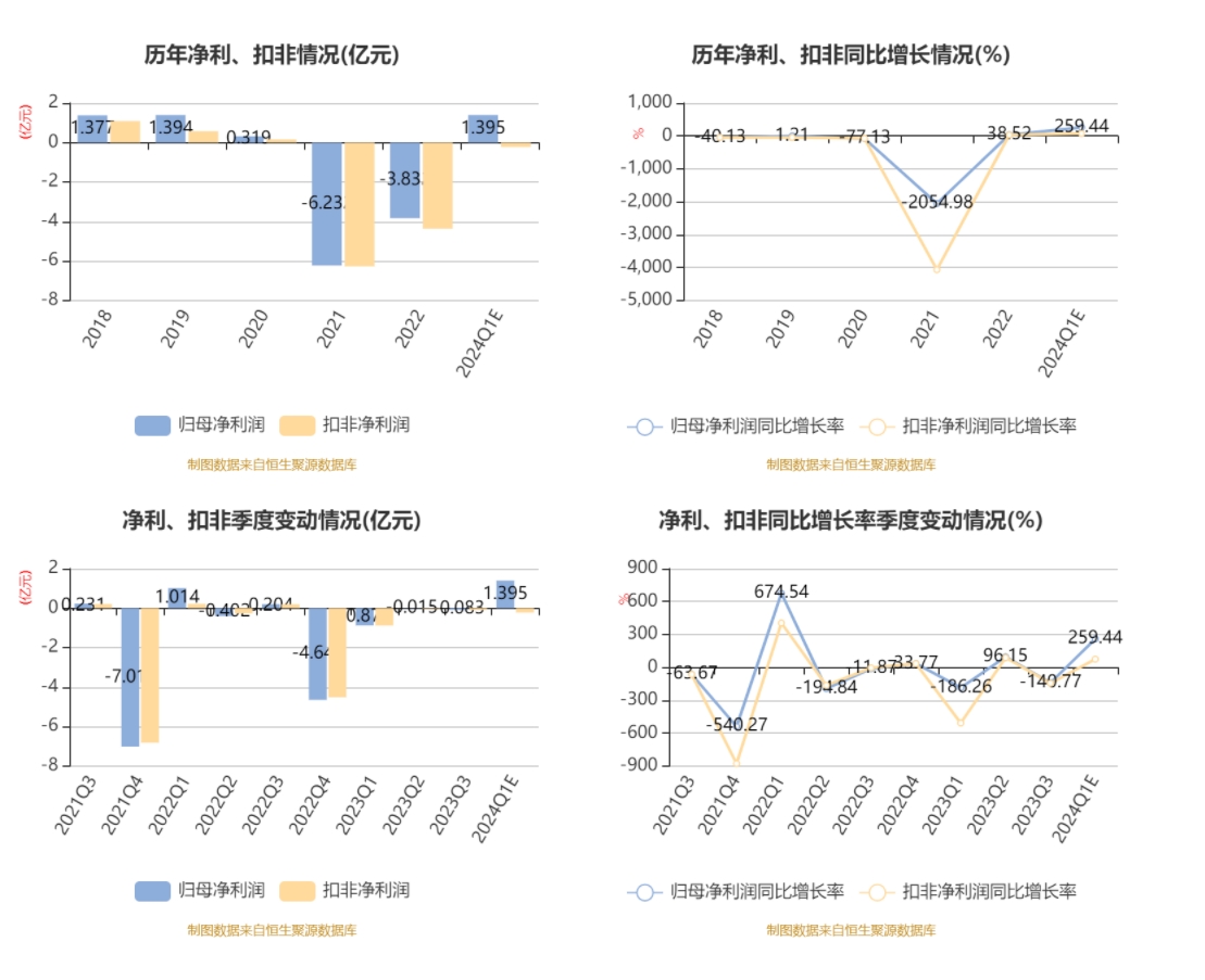 （文章中国证券报·中证网）