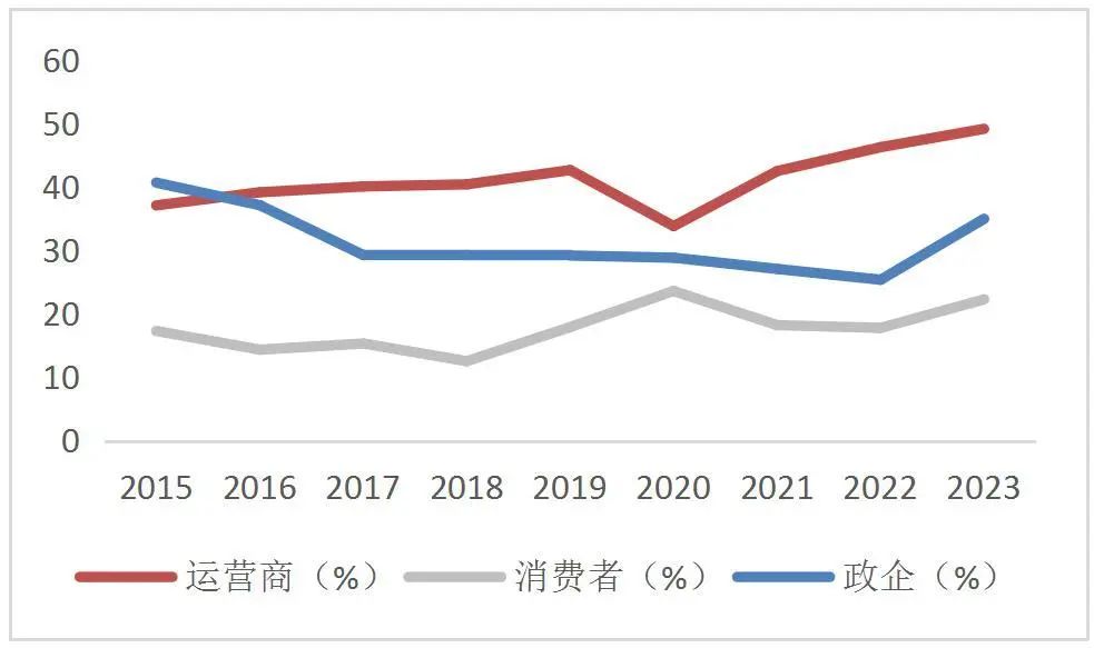 资料wind，山西证券研究所