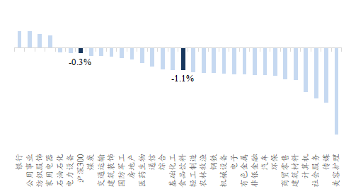 资料来源：Wind、开源证券研究所