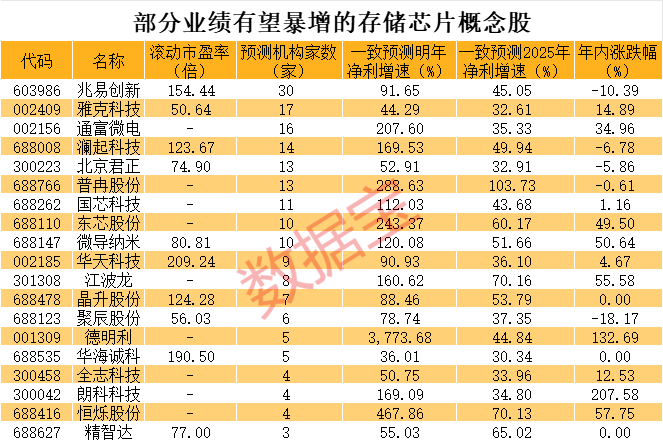 声明：数据宝所有资讯内容不构成投资建议，股市有风险，投资需谨慎。