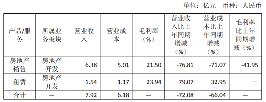 图片象屿地产2023年债券中期报告