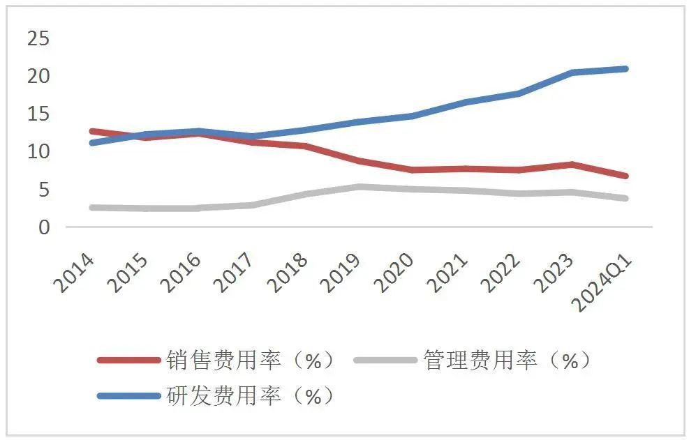 资料wind，山西证券研究所