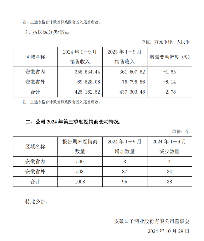 图片口子窖酒官网财报